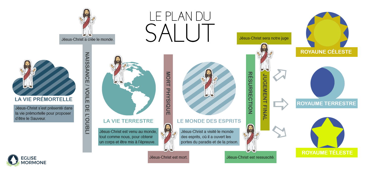 Le Plan du Salut